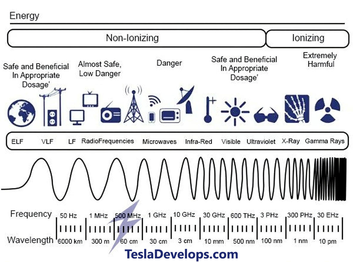 Satellite Frequency Bands Comparison